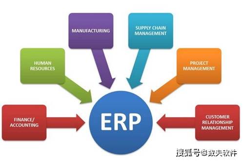 成熟家具ERP系统具备哪些功能